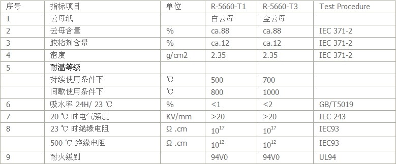 云母法蘭墊片性能參數(shù)